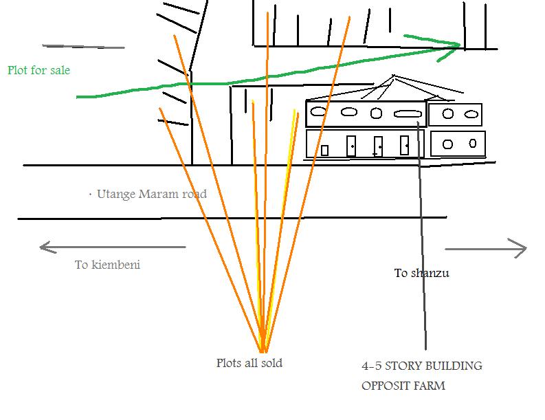 utange plot